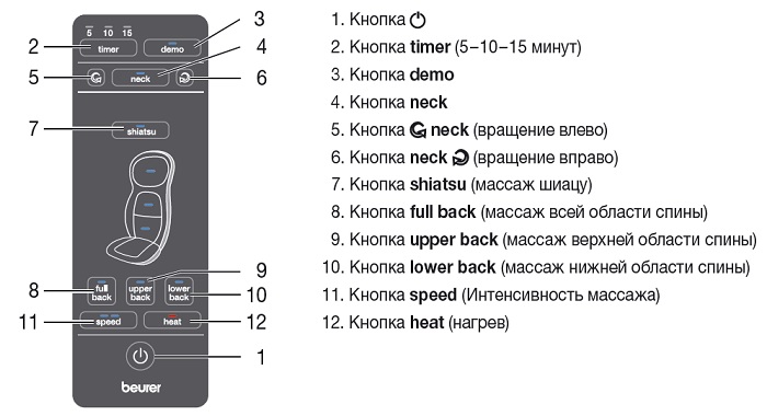 Массажная накидка Beurer mg-254 - пульт управления