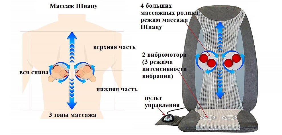 Массажная накидка Zenet ZET-773